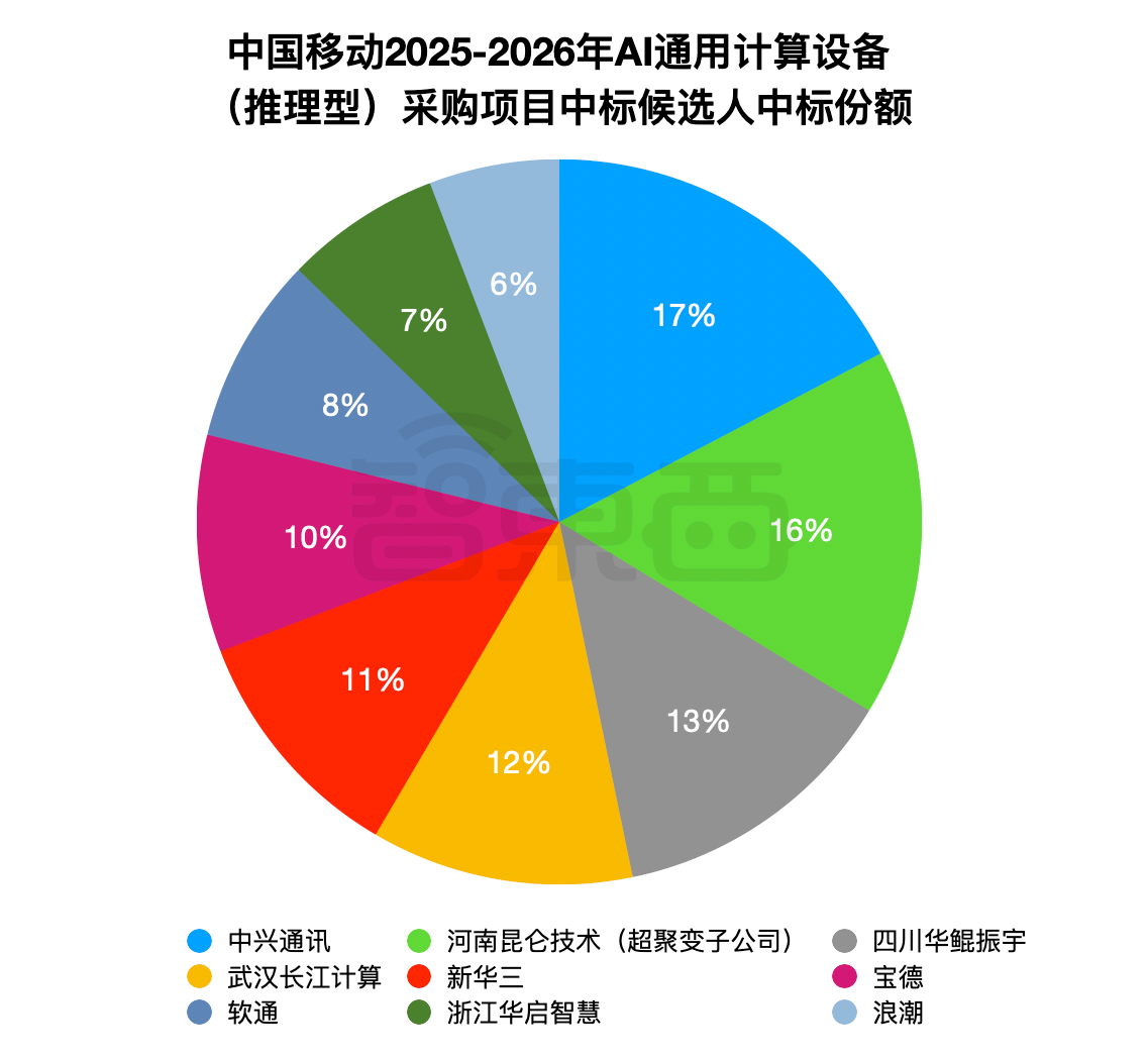 全球首个“不用扫码”的支付来了,谁说AI眼镜没有杀手级应用?