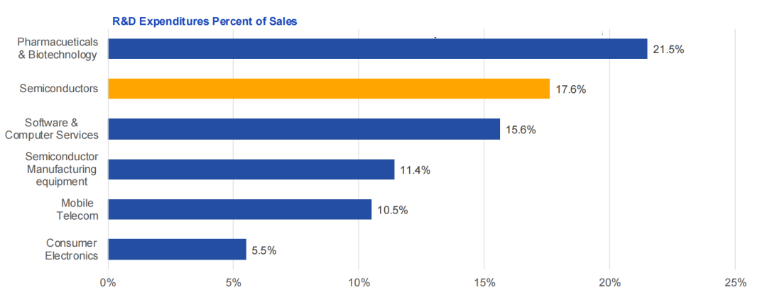 美国半导体,太强了