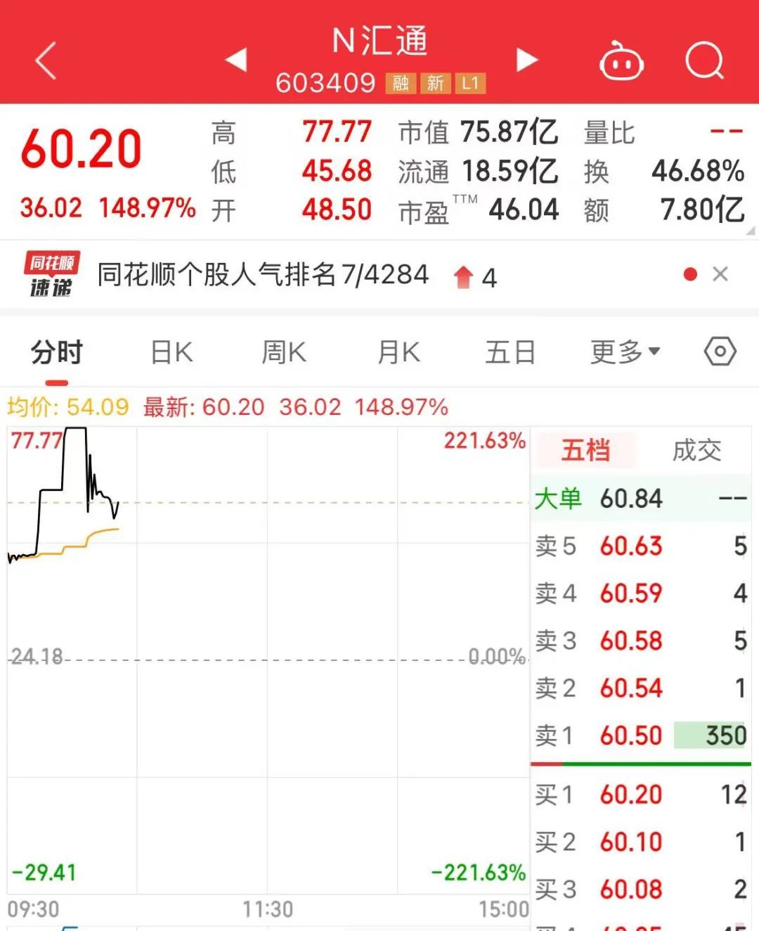 数据复盘｜社保基金最新持仓曝光_凤凰网财经_凤凰网