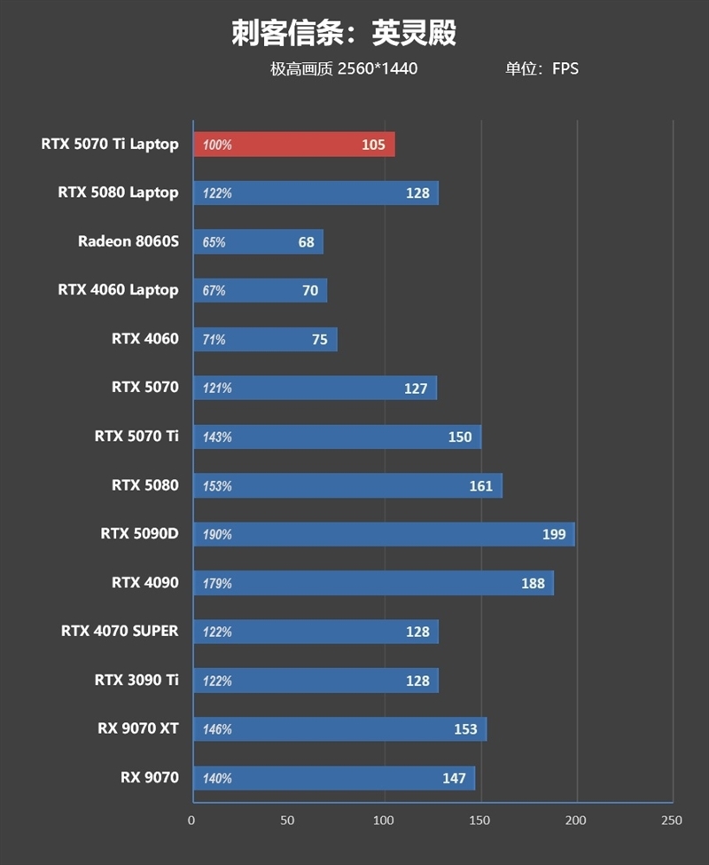 7999元的i9-13900HX + RTX 5070 Ti游戏本你会买吗!七彩虹隐星P16 Pro笔记本首发评测