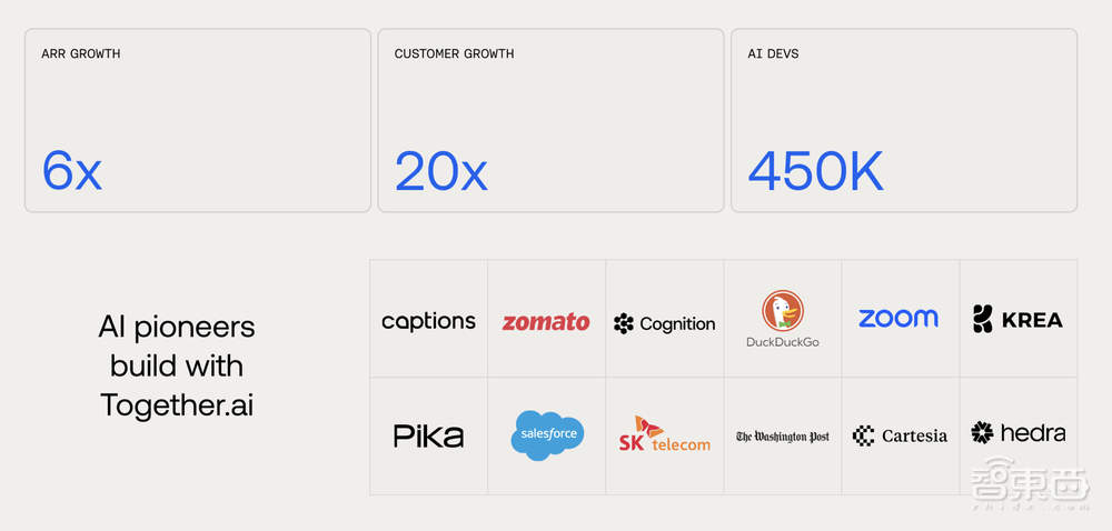 全球AI融资开年爆发!24笔过亿美元,中美独角兽领跑