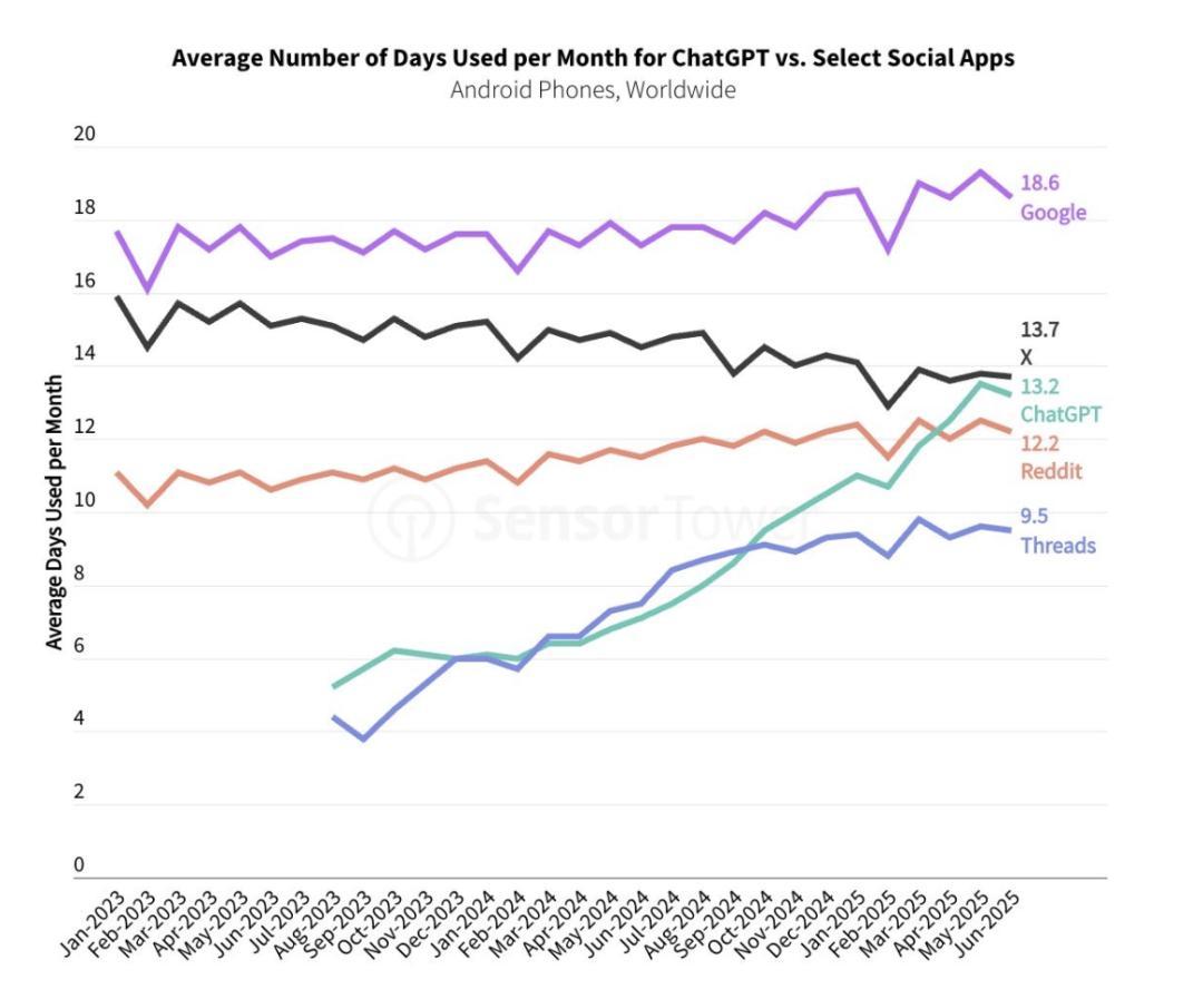 终于发布的GPT-5,和它改变世界的982天