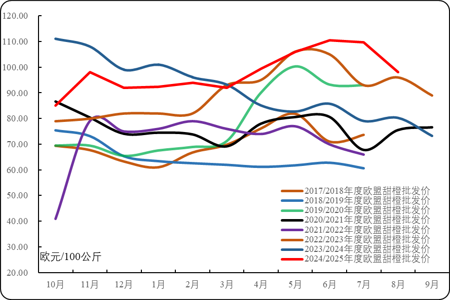 数据来源:欧盟委员会官网、新华指数研究院