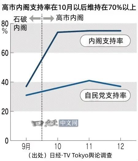 高市早苗选择暂时“缺席”，背后有这六个因素