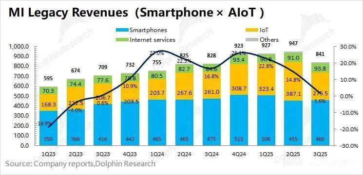 小米:补贴退了,汽车真撑得起门面?