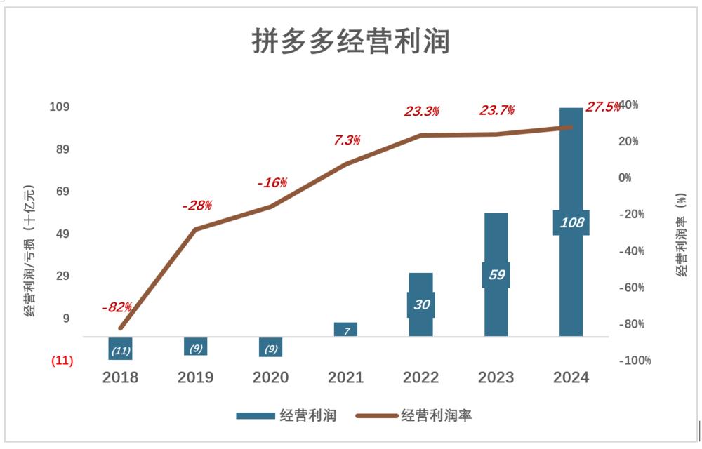 拼多多遇上一道坎儿