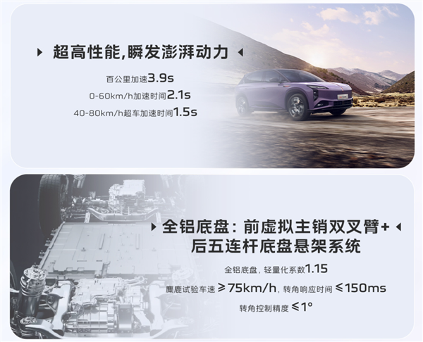 111度电池包续航最高730km!红旗天工08上市:23.98万起