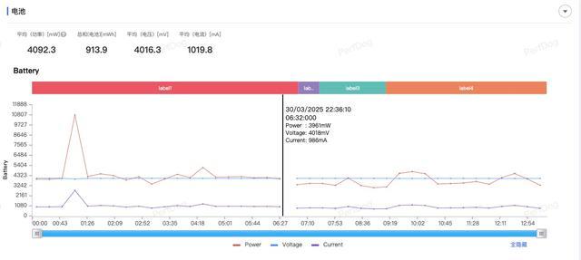 2025款iPad Air体验:M3芯片带来顶级性能,全能体验进化