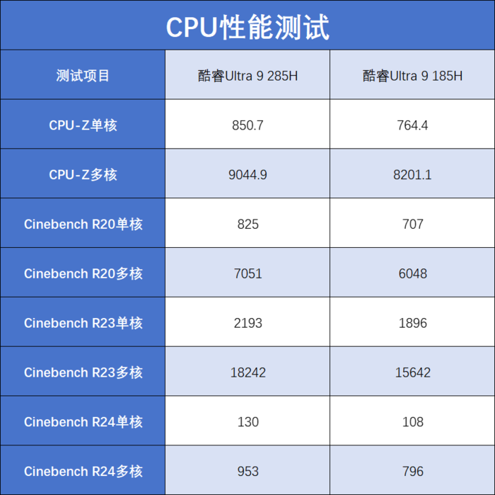 华硕灵耀14 双屏 2025评测:第二代酷睿Ultra 9加持,五种模式更灵活