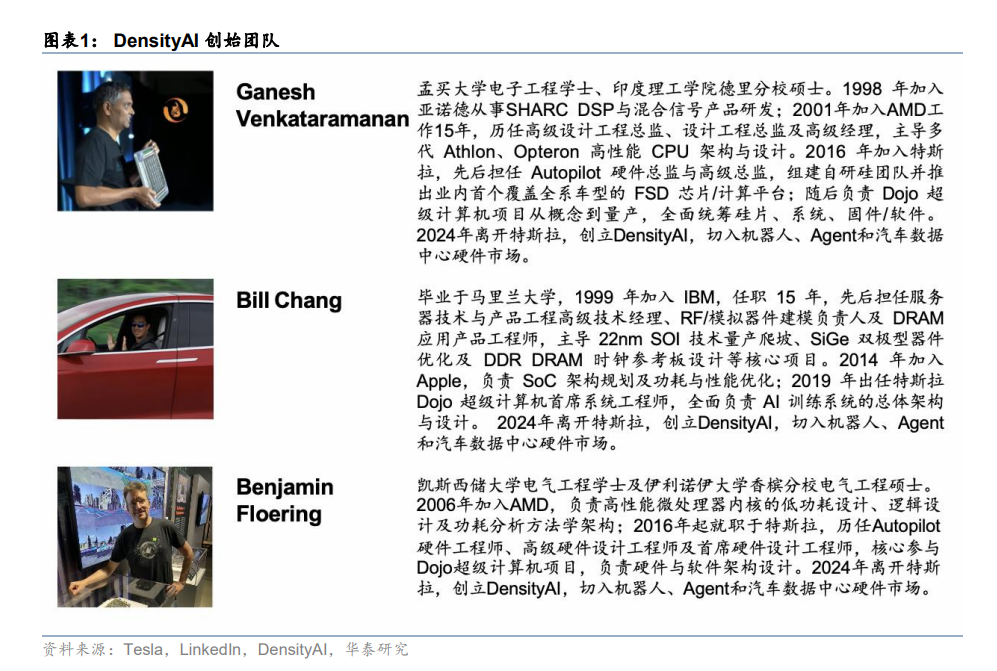 从射月到折戟:浅谈特斯拉Dojo的陨落