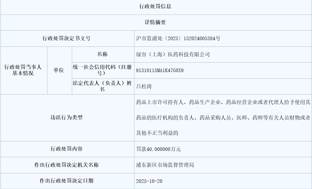行政处罚信息.png
