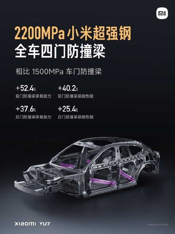 覆盖所有碰撞标准!小米YU7安全防护升级:铠甲笼式车身+全车四门防撞梁