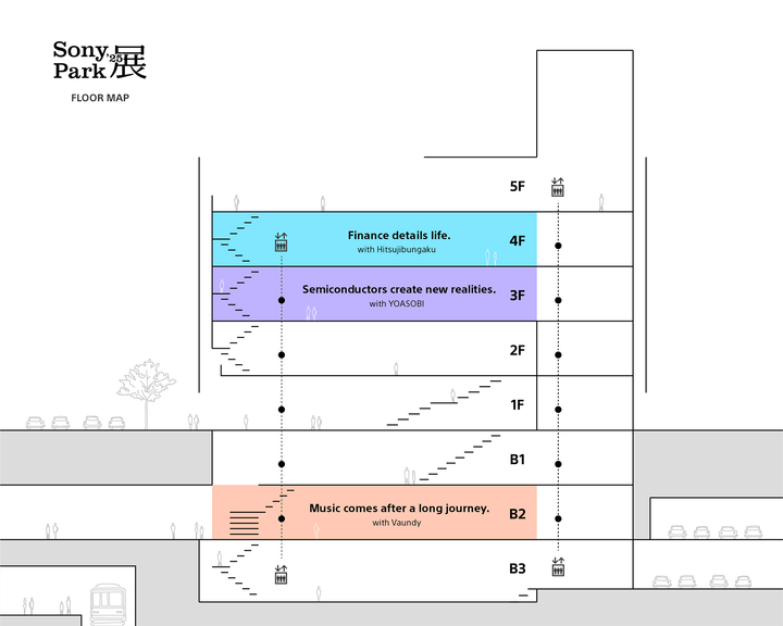 拆掉索尼大楼 8 年后,我们在东京看到了 Sony Park 的完全体