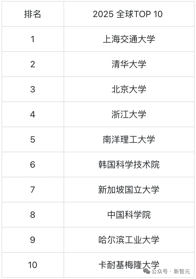 清华出手,挖走美国顶尖AI研究者!前DeepMind大佬被抄底,美国人才倒流中国