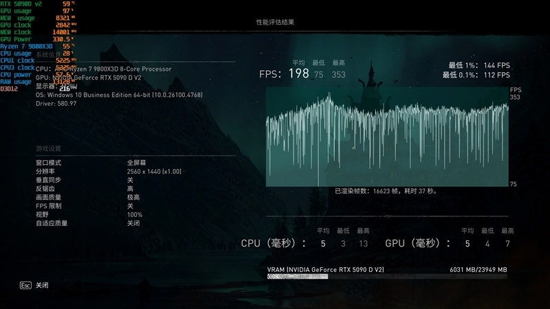 性价比甚至更强!七彩虹iGame RTX 5090 D v2 Vulcan OC 24GB首发评测:领先5080 50%