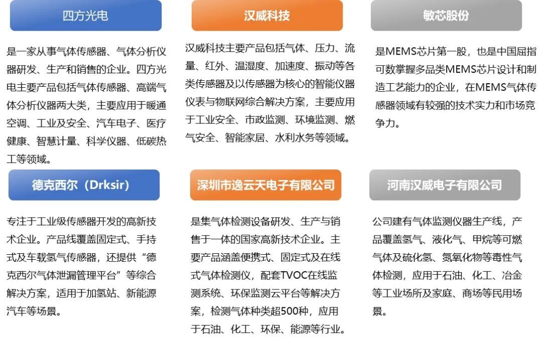 资料来源:普华有策