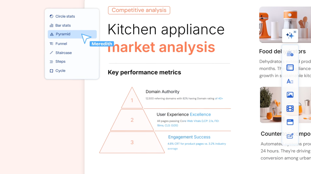 52个人用AI做PPT,年赚7个亿