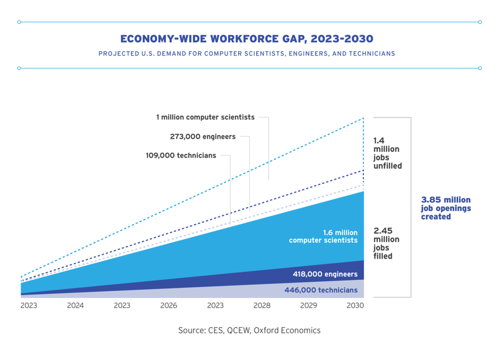 美国芯片行业现状