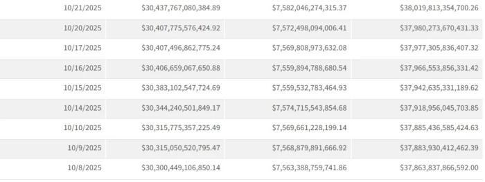 美债突破38万亿美元。图片来源：美国财政部官网截图