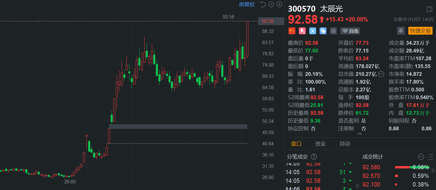 花旗 股价 (99) 사진