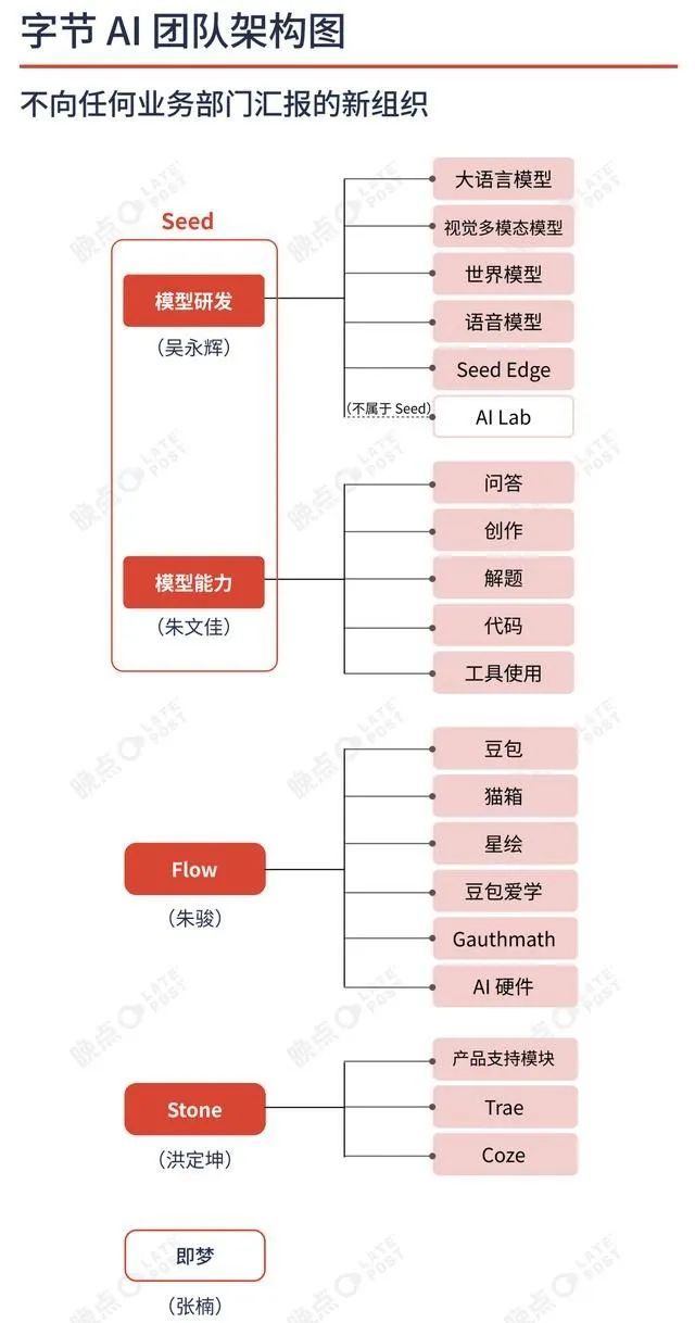 图源：晚点