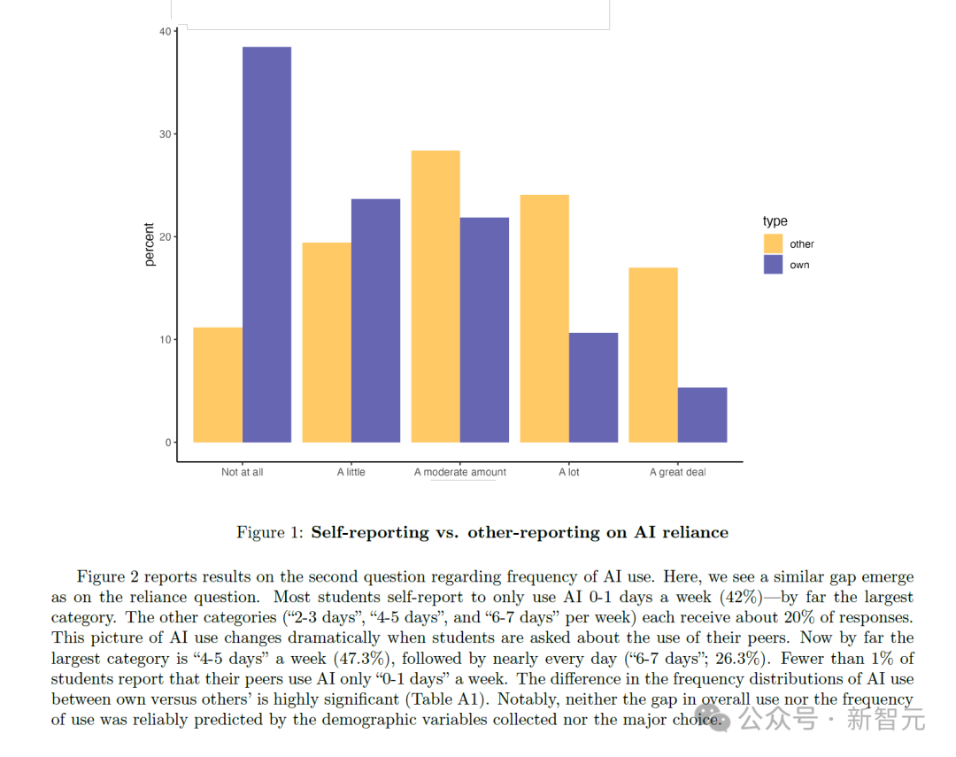全美高校被AI羞耻攻陷!普林斯顿教授预警:AI必将杀死人文学科