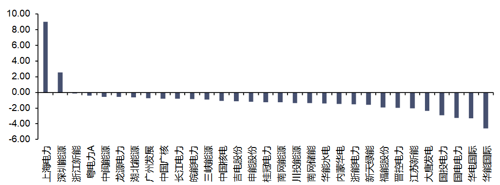 资料来源:iFinD,信达证券研发中心