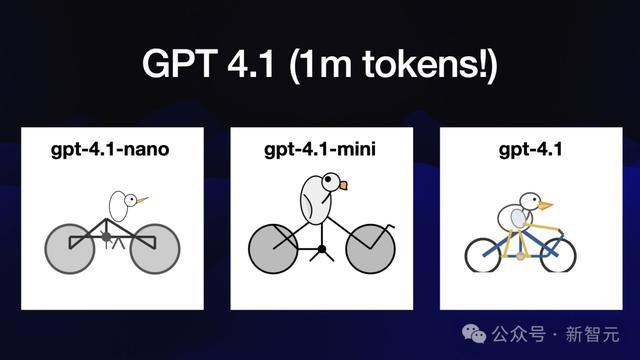 AI疯狂进化6个月,一张天梯图全浓缩!30+模型混战,大神演讲爆火