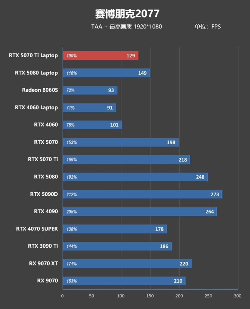 7999元的i9-13900HX + RTX 5070 Ti游戏本你会买吗!七彩虹隐星P16 Pro笔记本首发评测
