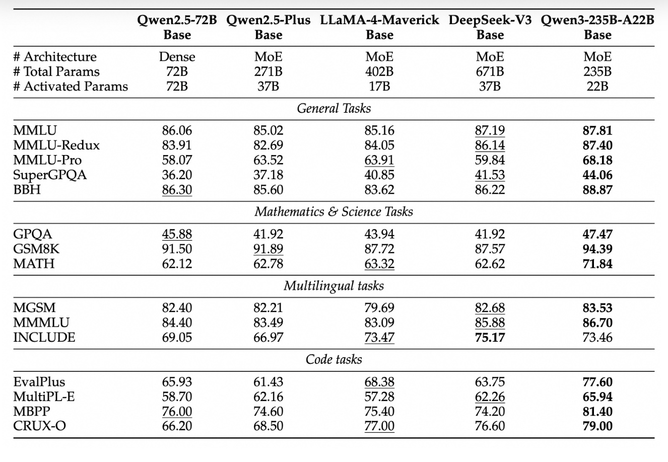 阿里Qwen3深夜开源!8款模型、集成MCP,性能超DeepSeek-R1,2小时狂揽16.9k星