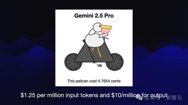 AI疯狂进化6个月,一张天梯图全浓缩!30+模型混战,大神演讲爆火