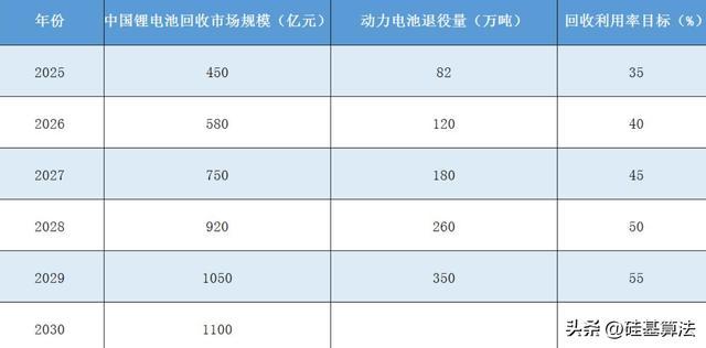 新能源汽车电池回收技术全解析:从梯次利用到湿法冶金