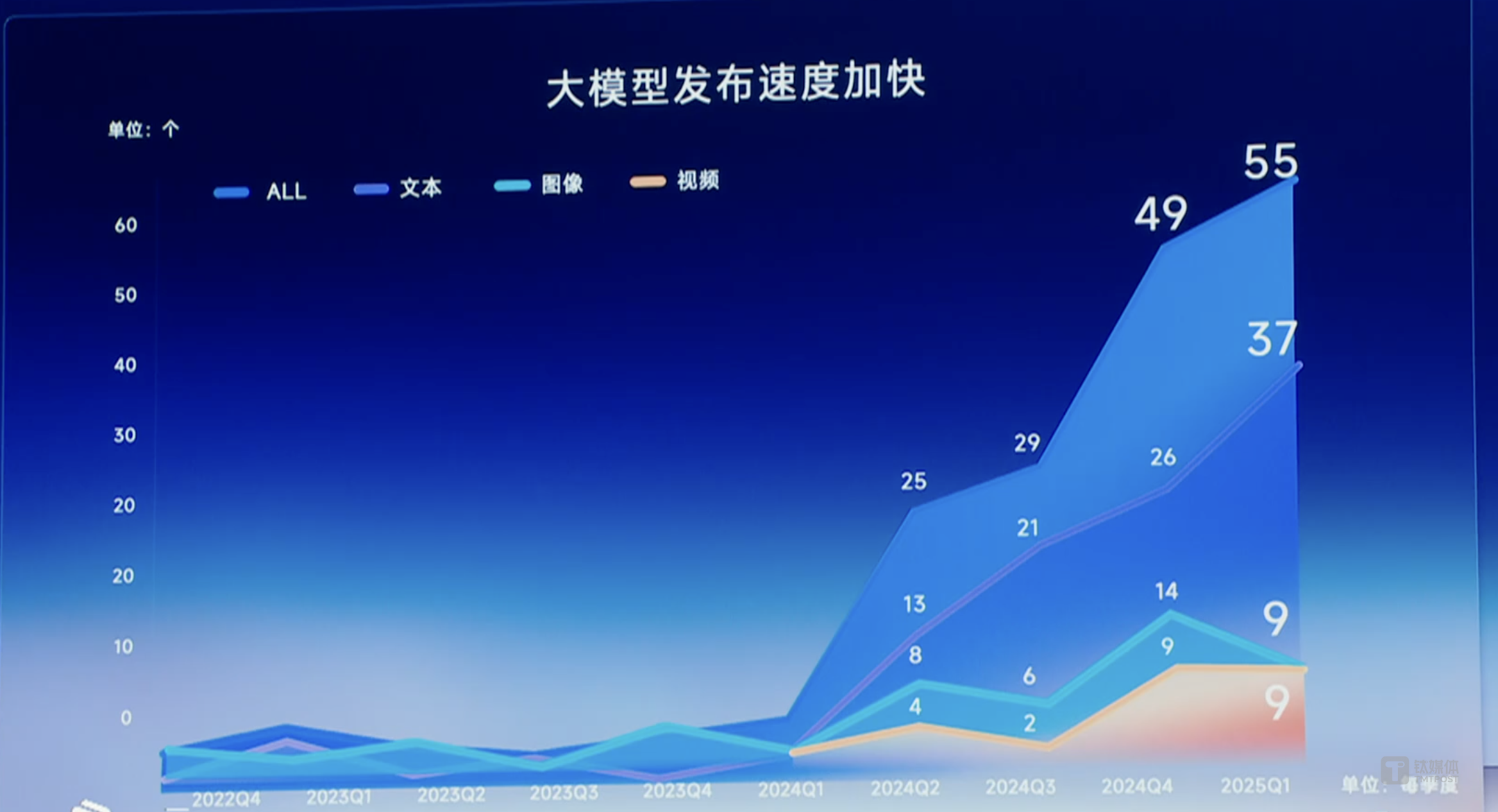 围剿OpenAI:中国AI专利量占全球近40%,新架构模型推理算力暴减51%