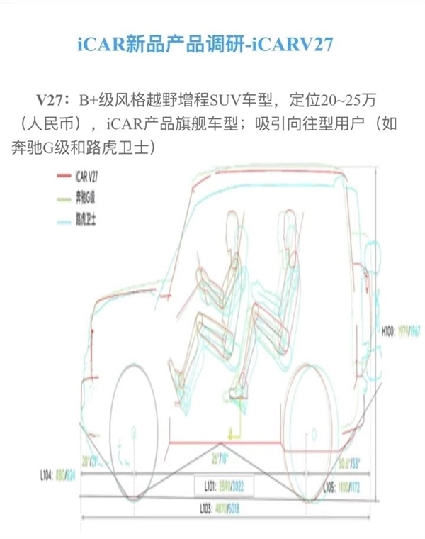虎里虎气 奇瑞iCar V27谍照曝光:年轻人的第一台“路虎卫士”