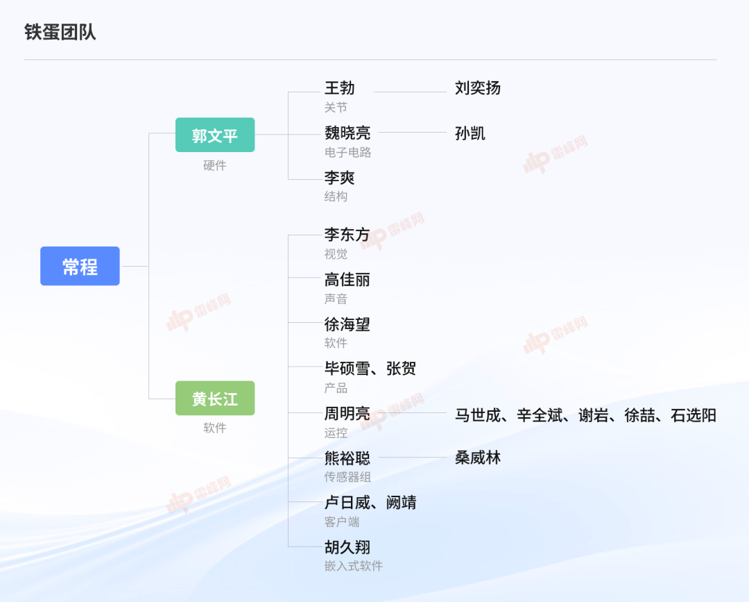 小米第一代四足狗核心成员名单