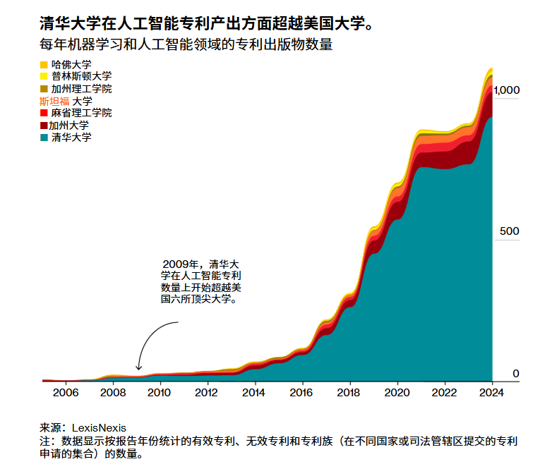 注:数据显示按报告年份统计的有效专利、无效专利和专利族(在不同国家或司法管辖区提交的专利申请的集合)的数量。