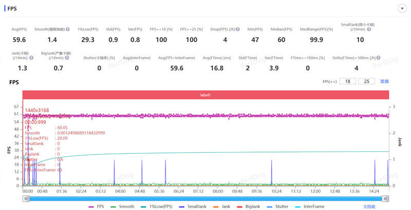 史上首款手机“大炮”!vivo X200 Ultra评测:自带外挂的全能V单