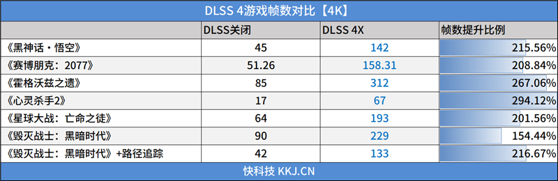 电竞叛客RTX 5070 Ti MAX显卡评测:300W性能释放畅玩4K 隐藏电源线设计海景房绝配