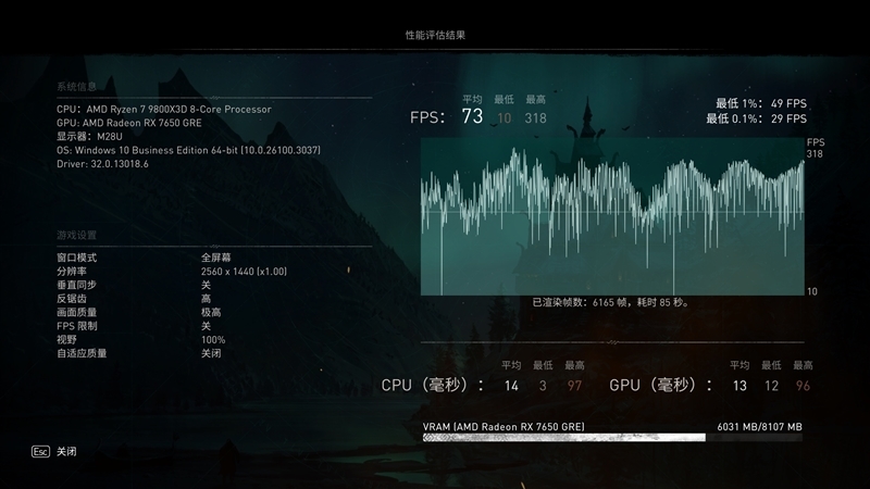 性能、价格全方位碾压RTX 4060!AMD RX 7650 GRE首发评测