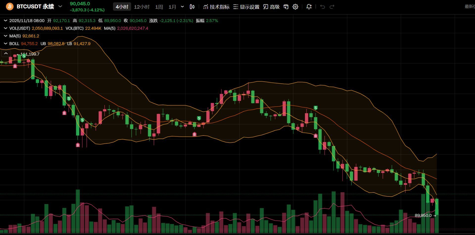 比特币7个月来首次跌破9万美元！加密货币全网超17万人爆仓，67亿元化为乌有！啥情况？_凤凰网