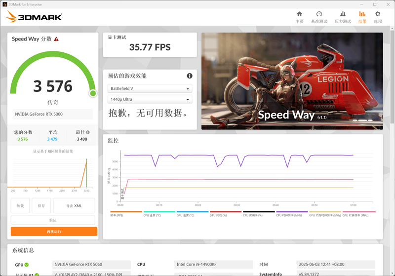 索泰RTX 5060 XGAMING OC显卡评测:不只有潮流设计 性能做工也是同级最强