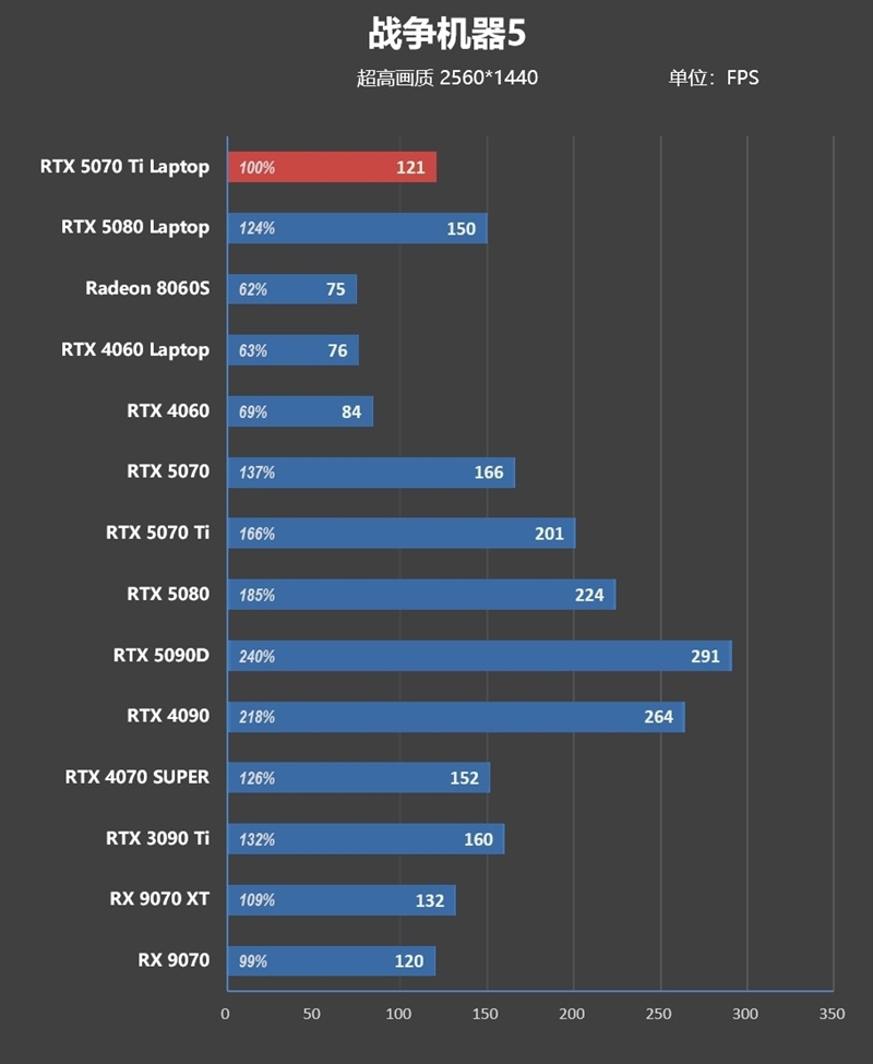 7999元的i9-13900HX + RTX 5070 Ti游戏本你会买吗!七彩虹隐星P16 Pro笔记本首发评测