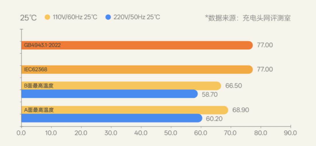 制糖工厂推出小电拼 Core,玲珑其表,硬核其中,重塑新世代数字生活电能体验