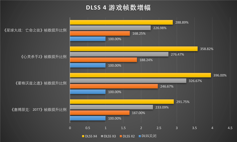 影驰RTX 5070 Ti金属大师白金版OC评测:全新设计 颜值也追上性能和做工