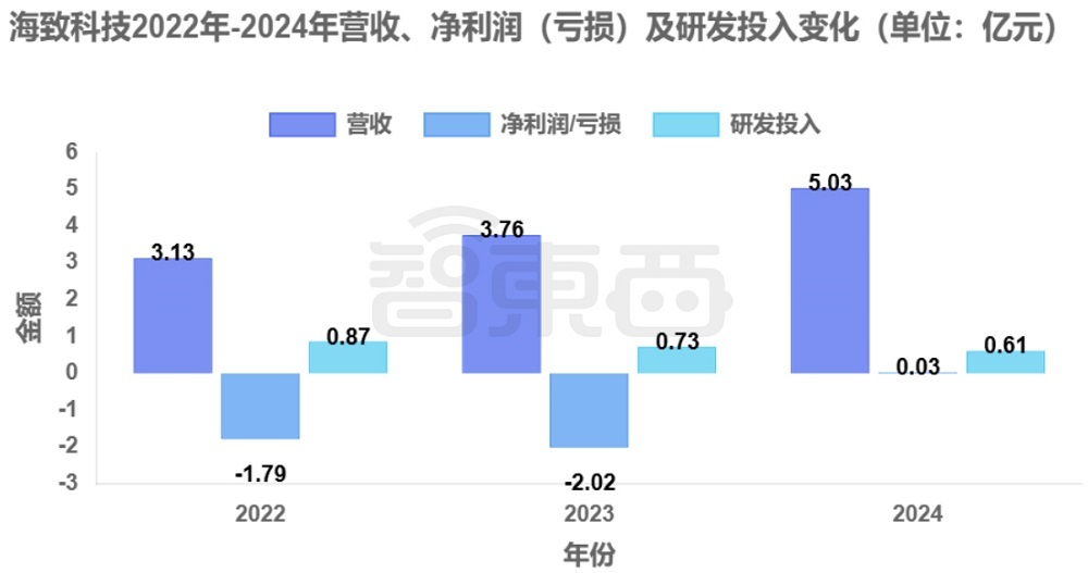 北京AI公司赴港IPO,百度元老创办,冲刺“AI智能体第一股”