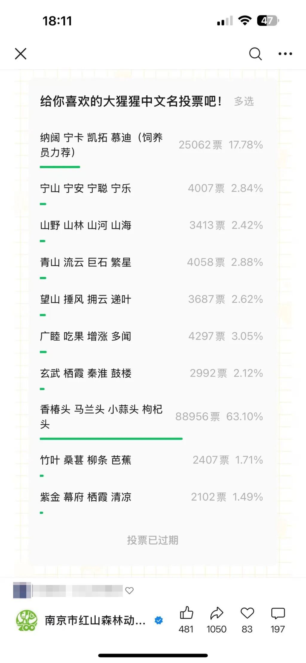 “野菜组合”在“十选一”投票中遥遥领先。