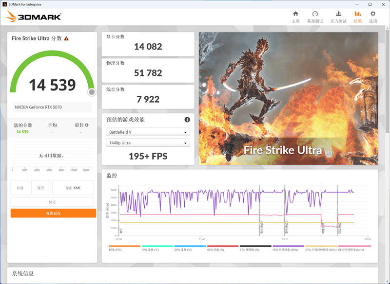 NVIDIA RTX 5070首发评测:DLSS 4提升超4倍!4K游戏不再是高端玩家专属