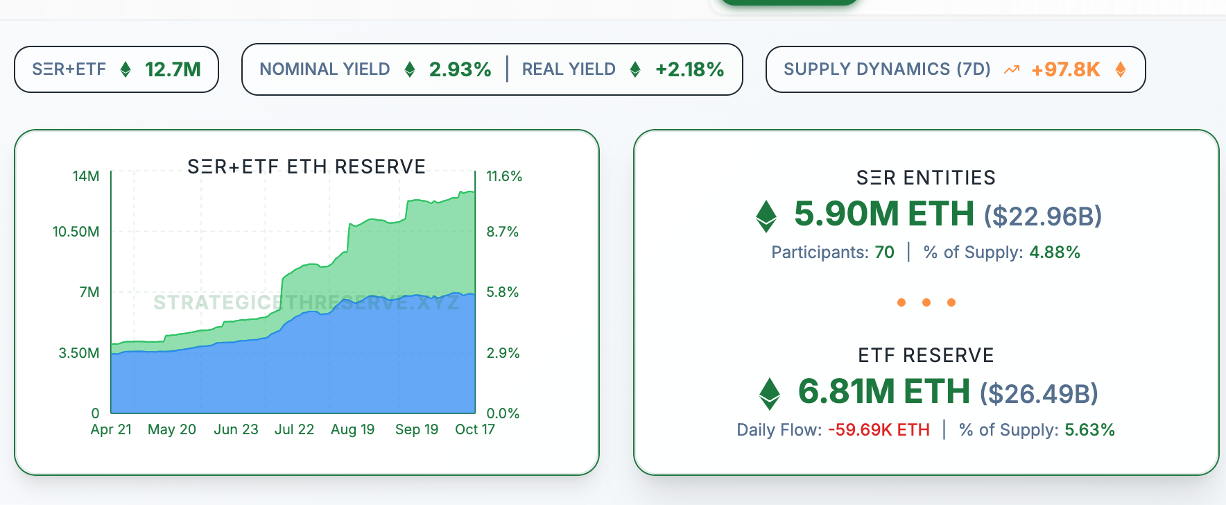 链得得独家】火币创始人李林领投2亿美元成立10亿规模ETH资管公司_凤凰网