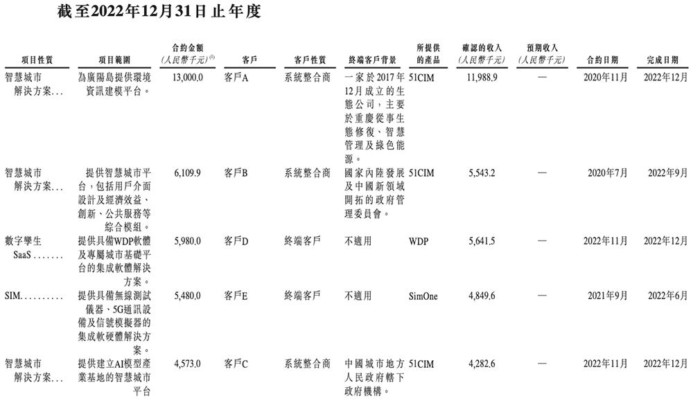 北京“克隆地球”头号玩家,赴港IPO