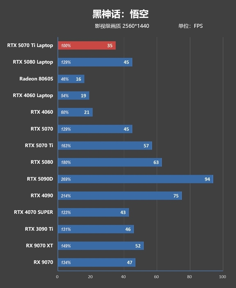 7999元的i9-13900HX + RTX 5070 Ti游戏本你会买吗!七彩虹隐星P16 Pro笔记本首发评测